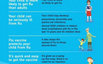 Flu vaccine for children