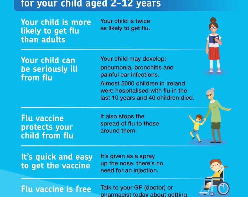 Flu vaccine for children